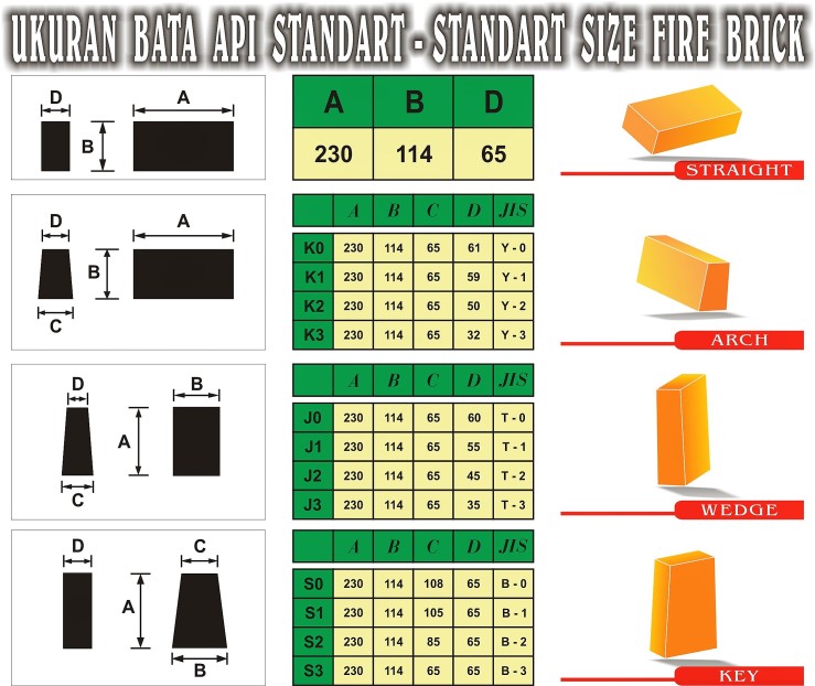 Ukuran Bata Api Standard